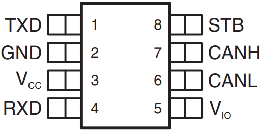 Figure 4. SN65HVDA540 pinout with VIO pin (pin 5)