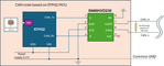 Figure 6. CAN node based on STM32 and SN65HVD230 CAN transceiver