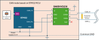 Figure 6. CAN node based on STM32 and SN65HVD230 CAN transceiver