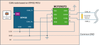 Figure 7. CAN node based on STM32 and MCP2562FD CAN-FD transceiver
