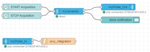 Fig. 7: Intermediate state of flow after adding custom function node processing