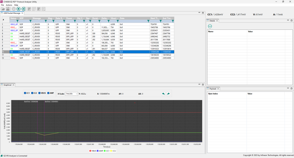 CC pin analyzer