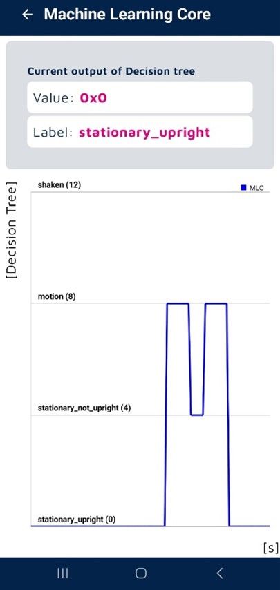 Figure 6: Evaluate the AI model via the mobile app