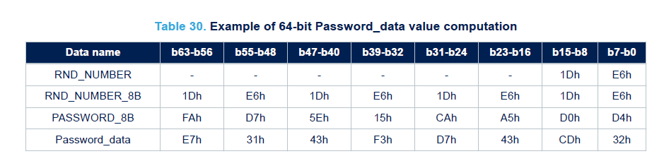 64-bit_password_data.png