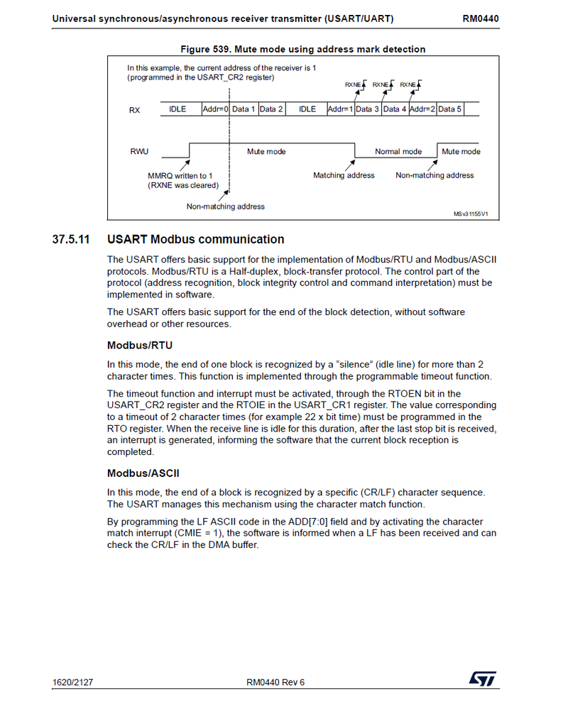 USART_Modbus_Communication_STM32G4.png