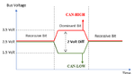 CAN-bus-differential.png