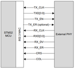 RM0481 figure 822 page 2768