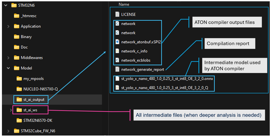 st_ai_output and st_ai_ws folders explained