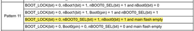 Existing definition of Pattern 11