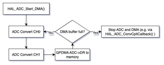 adc_dma_flow.drawio.png
