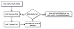 adc_dma_flow.drawio.png