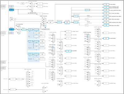 Stm325_2-1752766442945.png