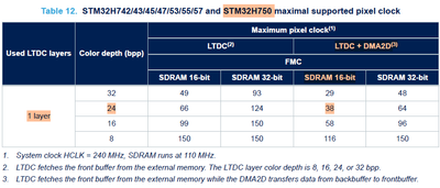 3_LDTC+DMA2D_Clock_Limits.png