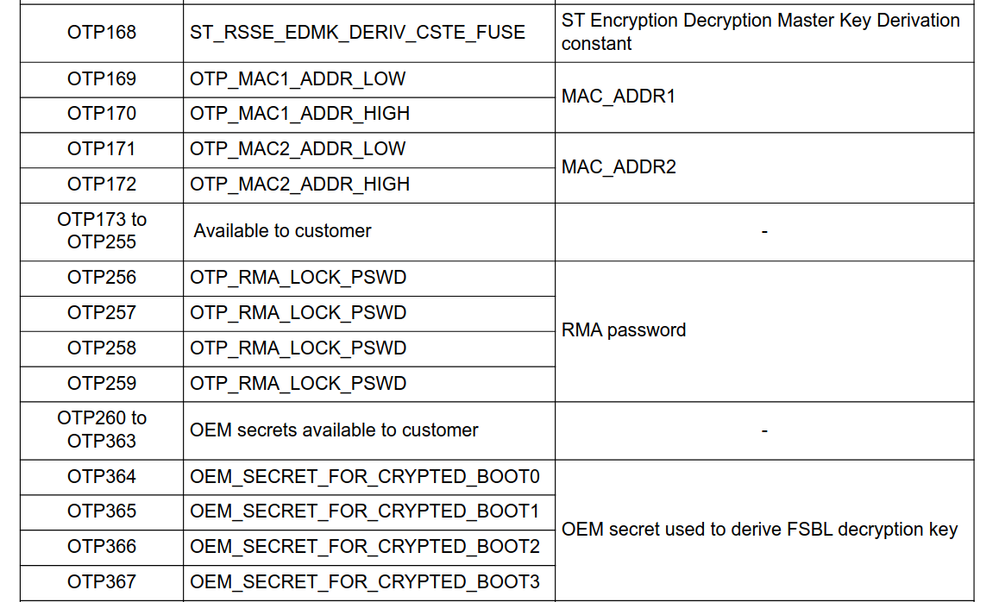 SecurityOTPMapping.png