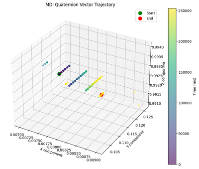 test_2_quat_motionfx_analysis.png