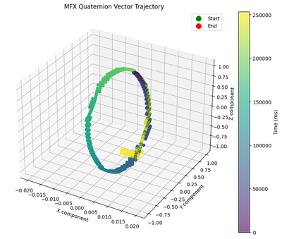 test_2_quat_motionfx_analysis.png