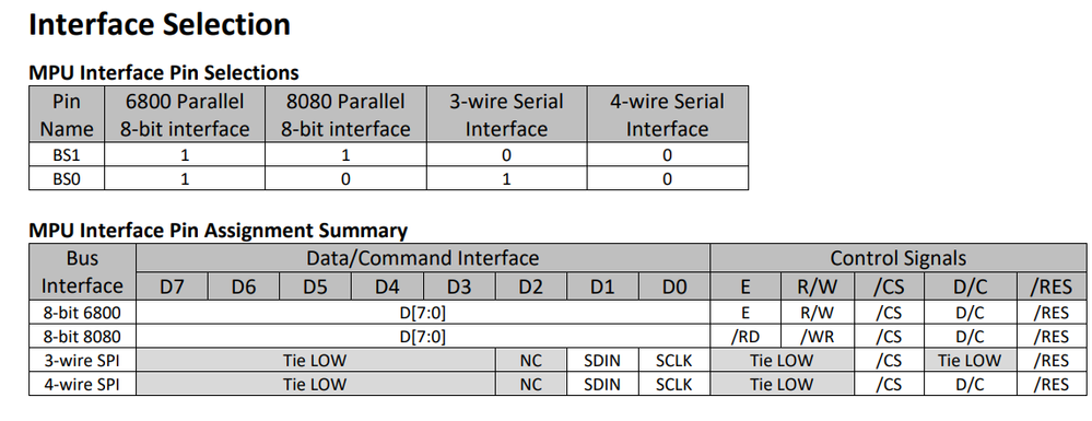 ssd1322 interface.png
