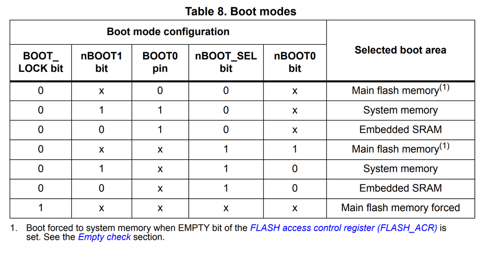 rm0444_tab8.png