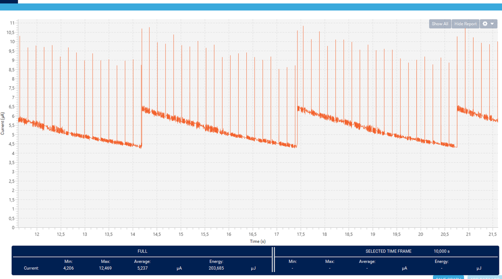 current graph showing spikes