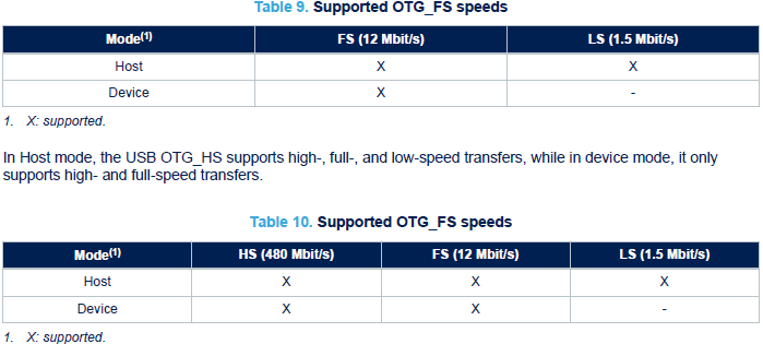 Supported USB speeds.png