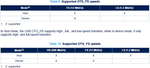 Supported USB speeds.png