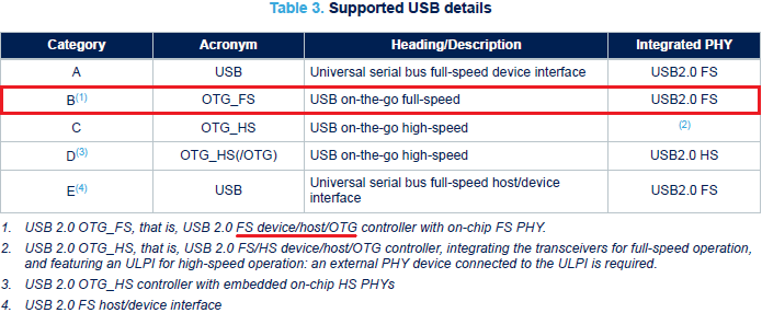 Table 3. Supported USB details.png