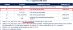 Table 3. Supported USB details.png