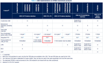 Table 5. USB implementation on STM32 mainstream products.png
