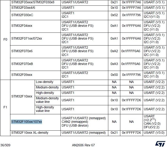 Table 3. Embedded bootloaders.jpg