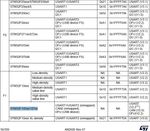 Table 3. Embedded bootloaders.jpg