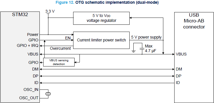 Figure 12. OTG schematic implementation (dual-mode).png