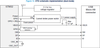 Figure 12. OTG schematic implementation (dual-mode).png