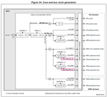 This table is taken from RM0455