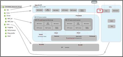 X-CUBE-ST67W61 architecture.jpg