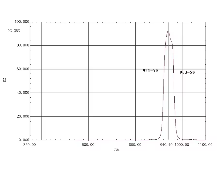 940 nm Filter_960x960.png