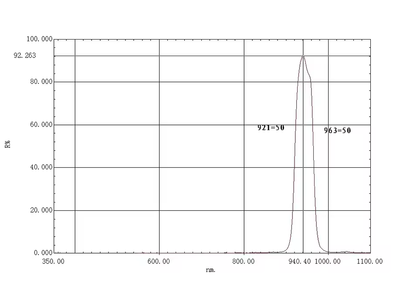 940 nm Filter_960x960.png
