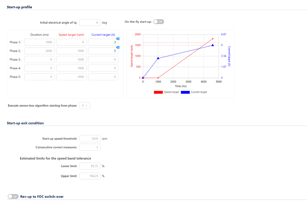 Current Profile Curve