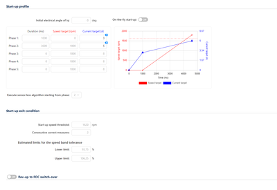 Current Profile Curve