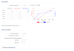 Current Profile Curve