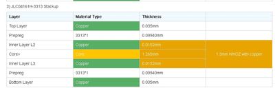 STM32WL_Prot1_Stackup.jpg