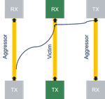 Figure 2. Signals crosstalk