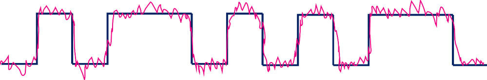 Figure 3. Signal noise