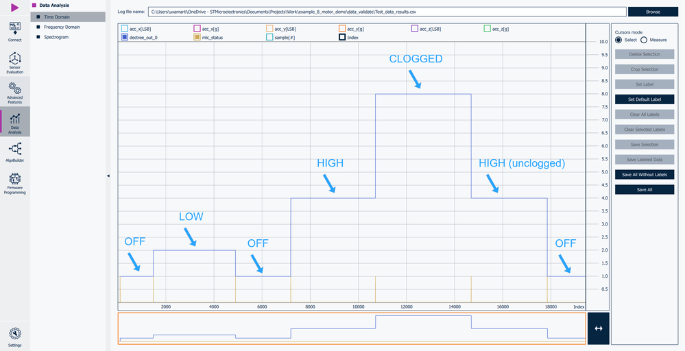 Figure 15: Data analysis - result