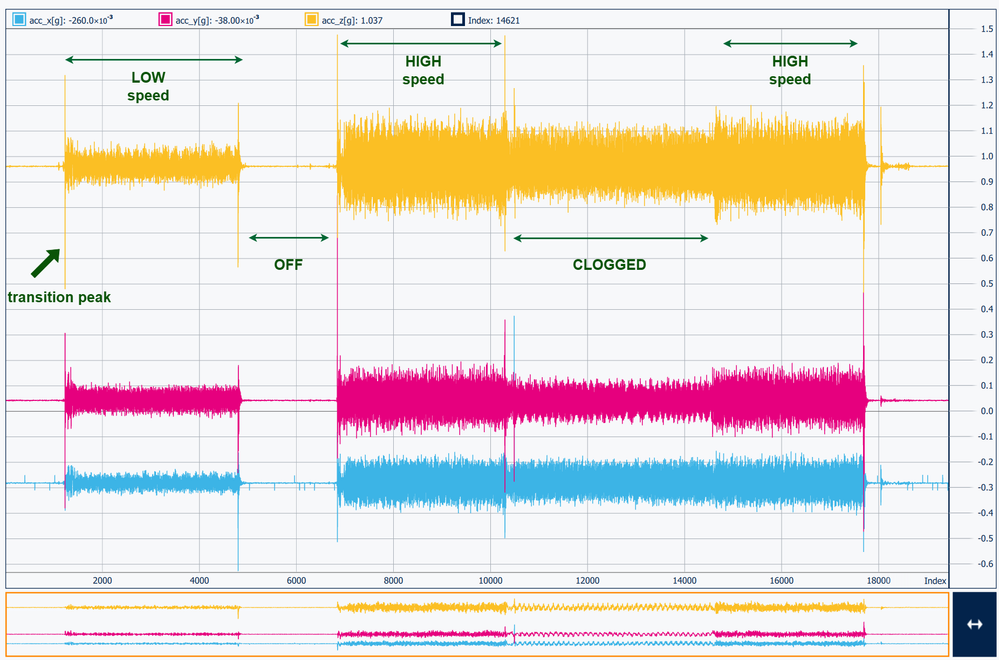 Figure 9: Data Analysis - example