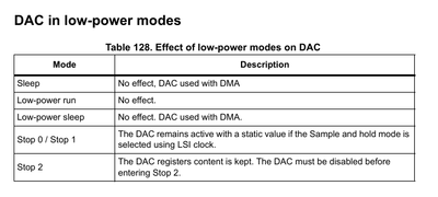 DAC_Lowpowermodes.PNG