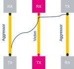 Figure 2. Signals crosstalk