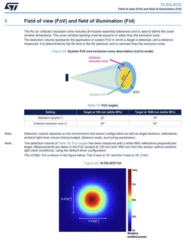 VL53L4CD_Relative Emmited Power.png