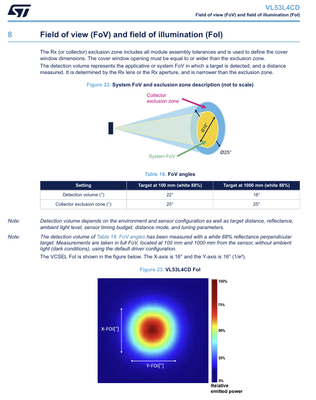 VL53L4CD_Relative Emmited Power.png