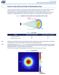 VL53L4CD_Relative Emmited Power.png