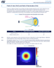VL53L4CD_Relative Emmited Power.png